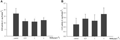 Responses of Antioxidant Defense and Immune Gene Expression in Early Life Stages of Large Yellow Croaker (Pseudosciaena crocea) Under Methyl Mercury Exposure